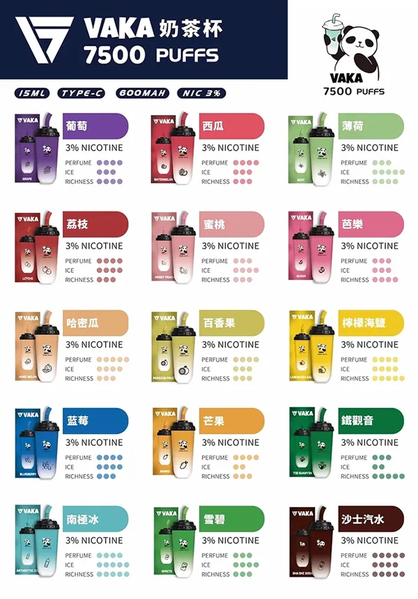 一次性電子煙 奶茶杯VAKA 7500口 口味匯總
